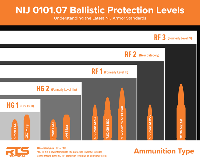 RTS Tactical Level IIIA/HG2 Body Armor Compression Shirt